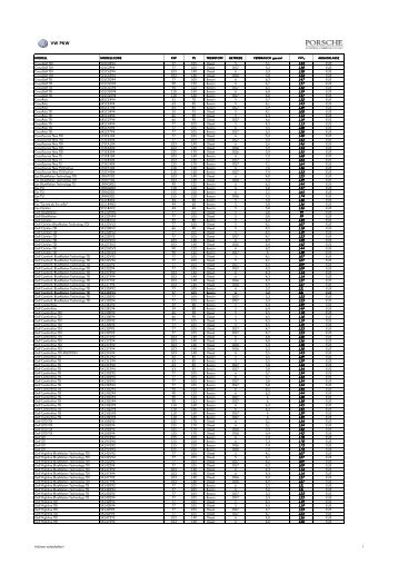 Porsche Austria co2-\334bersicht vw 04-01 ... - Grossabnehmer