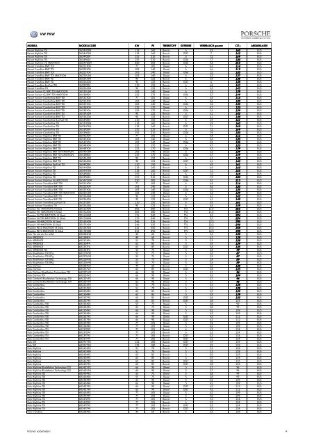 Porsche Austria co2-\334bersicht vw 04-01 ... - Grossabnehmer