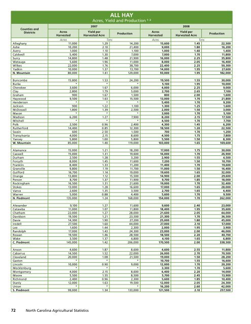 Highs & Lows Stocks & Storage Biotech Varieties Floriculture ...