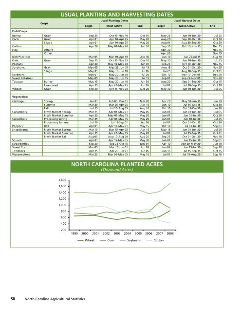 Highs & Lows Stocks & Storage Biotech Varieties Floriculture ...