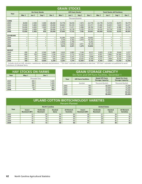 Highs & Lows Stocks & Storage Biotech Varieties Floriculture ...