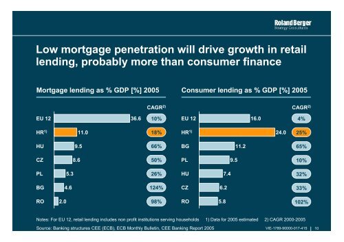 Growth strategies in retail banking Study - Roland Berger