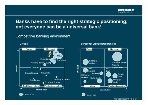 Growth strategies in retail banking Study - Roland Berger