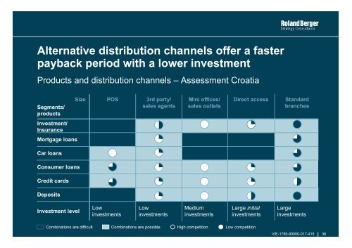 Growth strategies in retail banking Study - Roland Berger