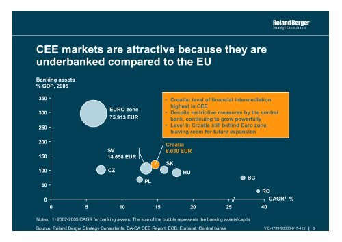 Growth strategies in retail banking Study - Roland Berger