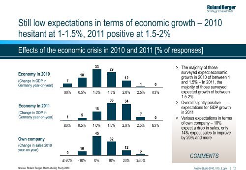 RESTRUCTURING STUDY - Roland Berger