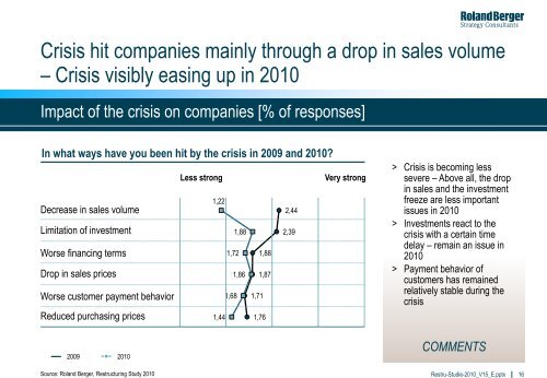 RESTRUCTURING STUDY - Roland Berger