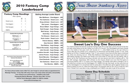 2010 Fantasy Camp Leaderboard - Milwaukee Brewers