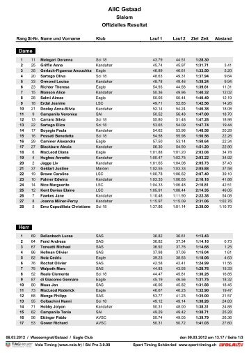 Chopard Slalom Results - Kandahar Ski Club