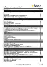 Auflistung der Branchenschlüssel - ADIG Fondsvertrieb GmbH