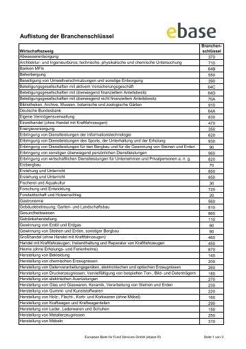 Auflistung der Branchenschlüssel - ADIG Fondsvertrieb GmbH