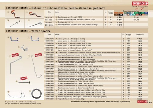 Cenik 2012 cene z davkom na dodano vrednost - Tondach