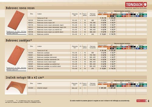 Cenik 2012 cene z davkom na dodano vrednost - Tondach