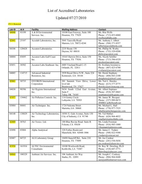 List of Accredited Laboratories Updated 07/27/2010 - Louisiana ...