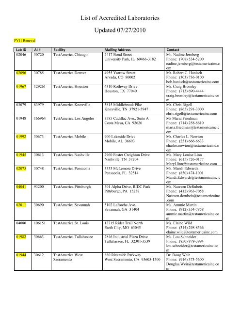 List of Accredited Laboratories Updated 07/27/2010 - Louisiana ...