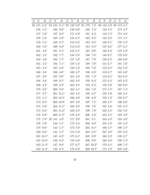 Fission Barriers of Neutron-rich and Superheavy Nuclei calculated ...