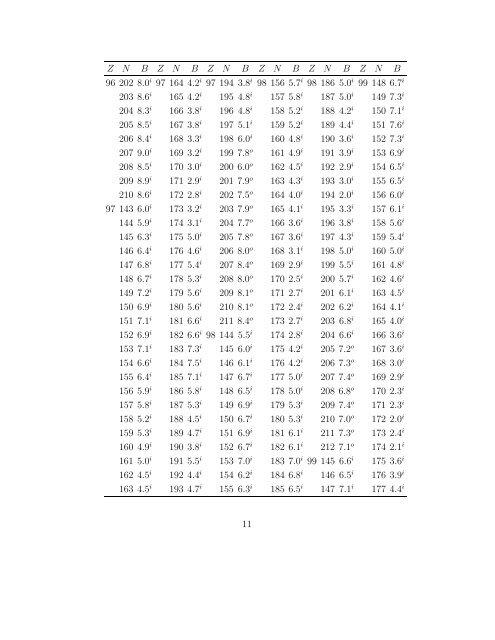 Fission Barriers of Neutron-rich and Superheavy Nuclei calculated ...