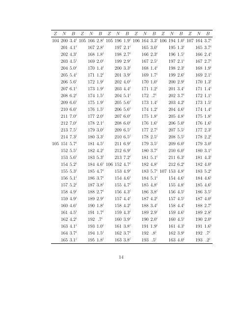 Fission Barriers of Neutron-rich and Superheavy Nuclei calculated ...