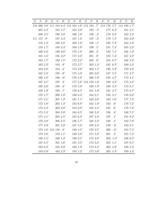 Fission Barriers of Neutron-rich and Superheavy Nuclei calculated ...