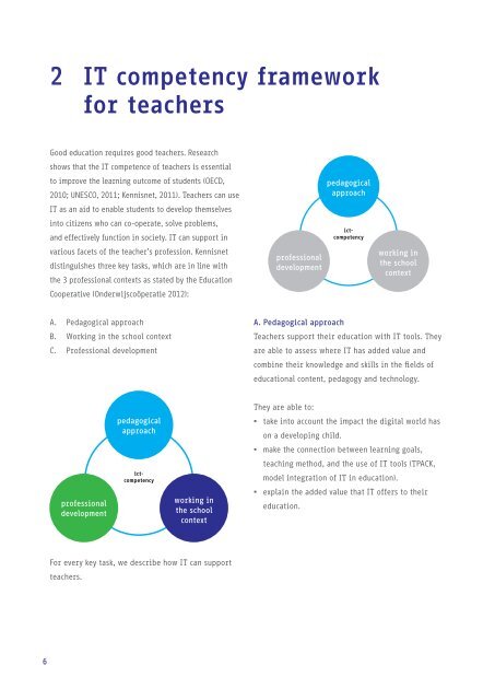 2 IT competency framework for teachers - Kennisnet