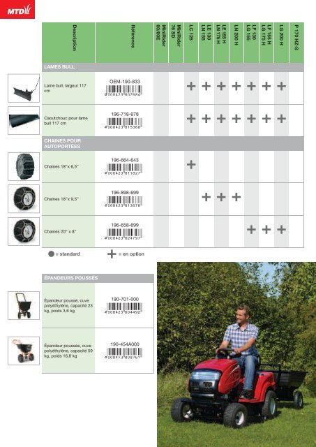 Catalogue 2012 - MTD France