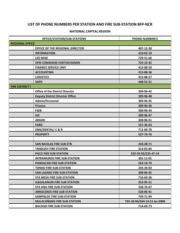 list of phone numbers per station and fire sub-station bfp-ncr