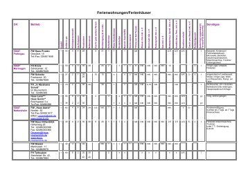 Gastgeberverzeichnis der Gemeinde Nettersheim - Gesamtverzeichnis