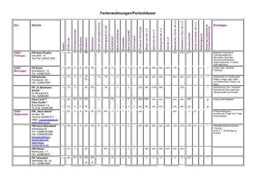 Gastgeberverzeichnis der Gemeinde Nettersheim - Gesamtverzeichnis