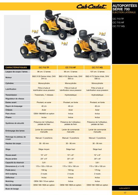 Gamme 2012 - Cub Cadet