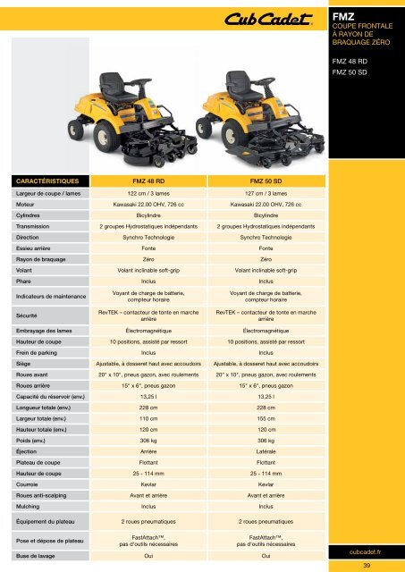 Gamme 2012 - Cub Cadet