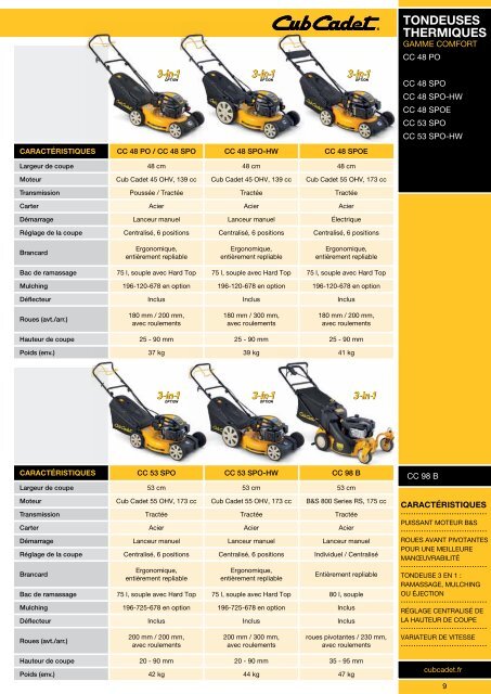 Gamme 2012 - Cub Cadet