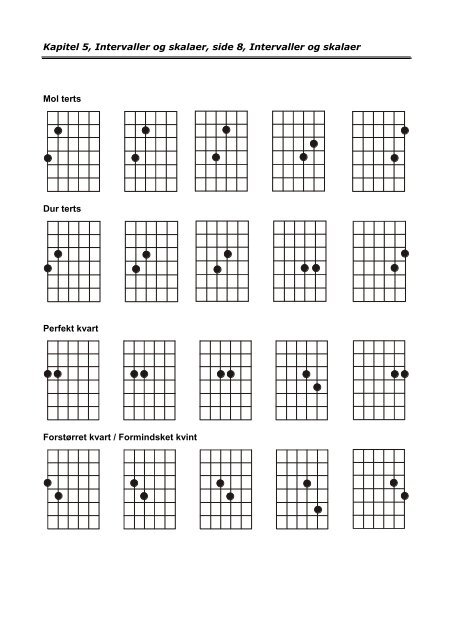 Intervaller og skalaer - NORDISC Music & Text