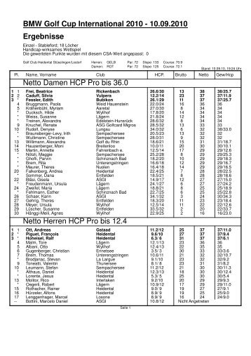 PC CADDIE, BMW Golf Cup Internation. - Ergebnisse - Club Golf ...