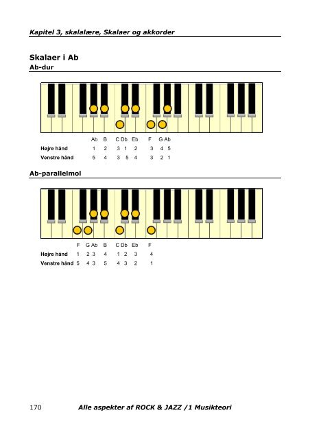 Nodelære, rytmelære, skalalære, harmonilære, stillære og A-Play