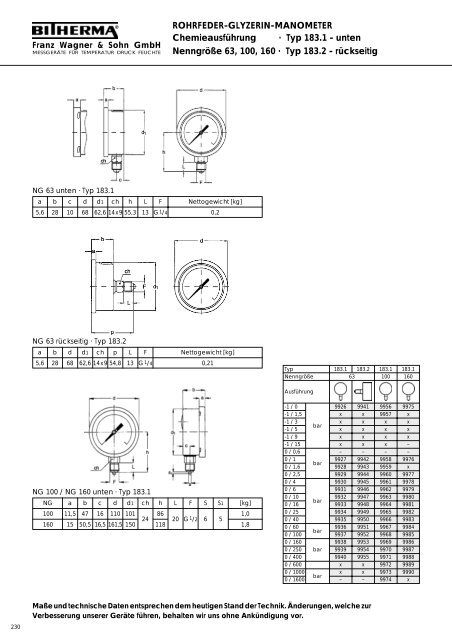 Katalogteil Manometer - Bitherma - Franz Wagner & Sohn GmbH