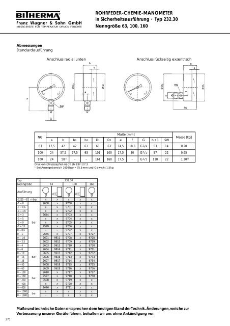 Katalogteil Manometer - Bitherma - Franz Wagner & Sohn GmbH