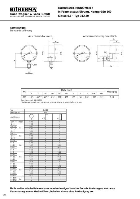 Katalogteil Manometer - Bitherma - Franz Wagner & Sohn GmbH