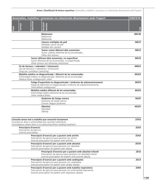 Annex de lesions esportives - Termcat