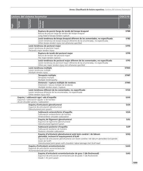 Annex de lesions esportives - Termcat