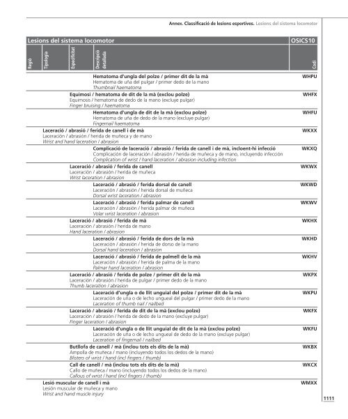 Annex de lesions esportives - Termcat