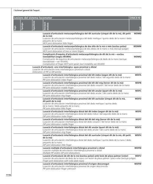 Annex de lesions esportives - Termcat