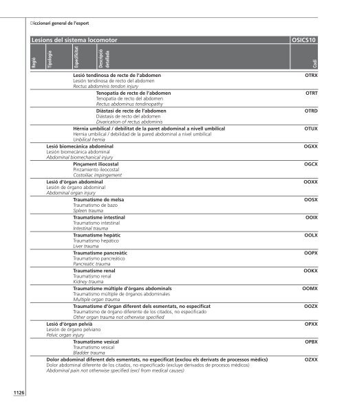 Annex de lesions esportives - Termcat