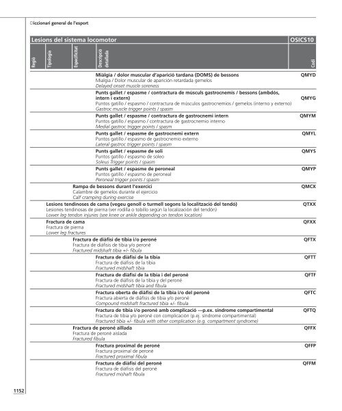 Annex de lesions esportives - Termcat