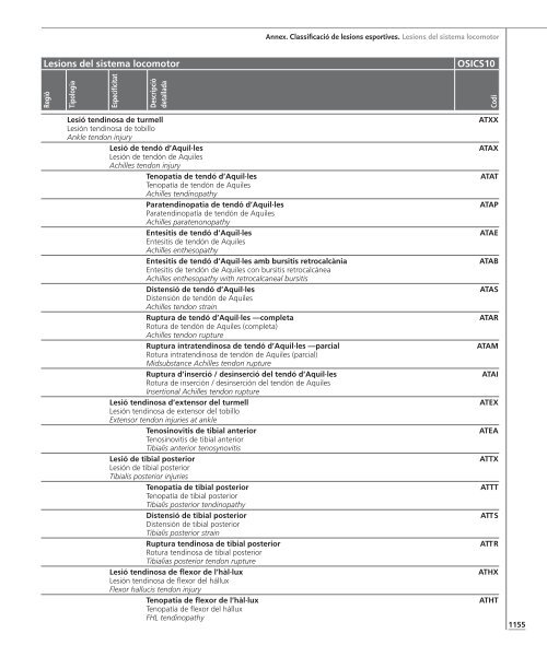 Annex de lesions esportives - Termcat