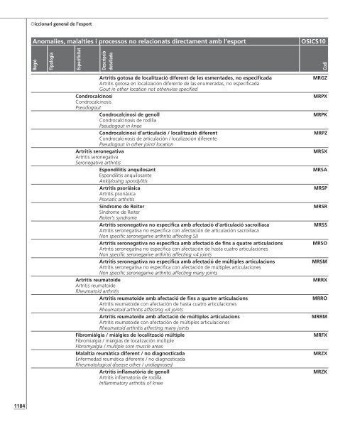 Annex de lesions esportives - Termcat