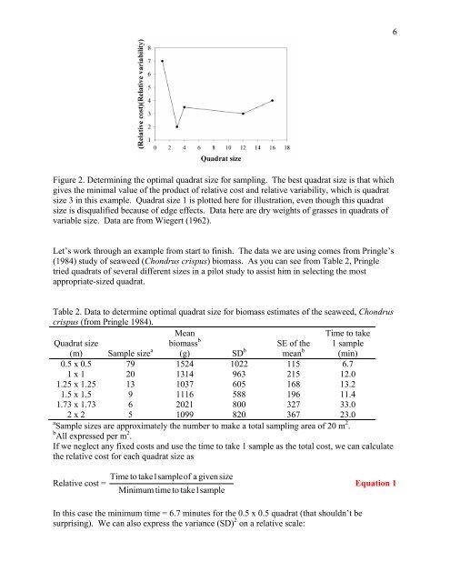 An Introduction to Determining Optimum Quadrat Size and Shape