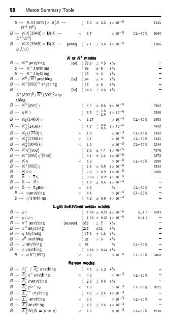 Particle Physics Booklet - Particle Data Group - Lawrence Berkeley ...