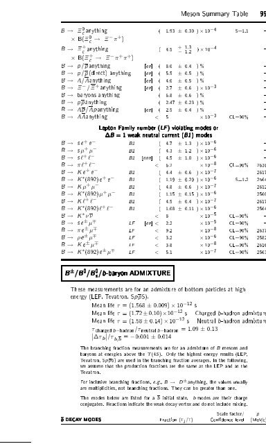 Particle Physics Booklet - Particle Data Group - Lawrence Berkeley ...