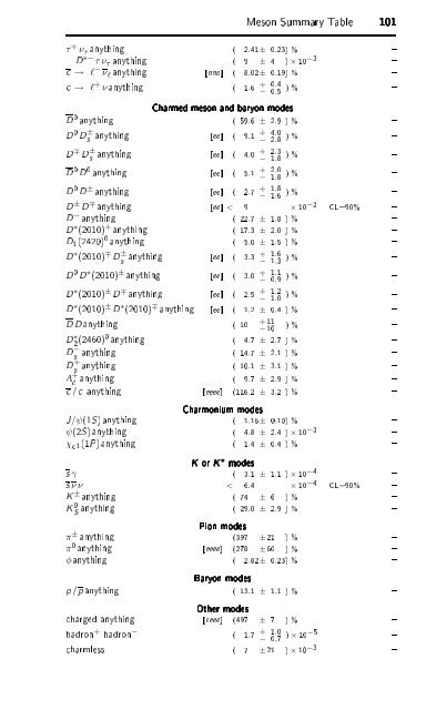 Particle Physics Booklet - Particle Data Group - Lawrence Berkeley ...