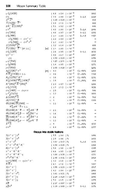 Particle Physics Booklet - Particle Data Group - Lawrence Berkeley ...